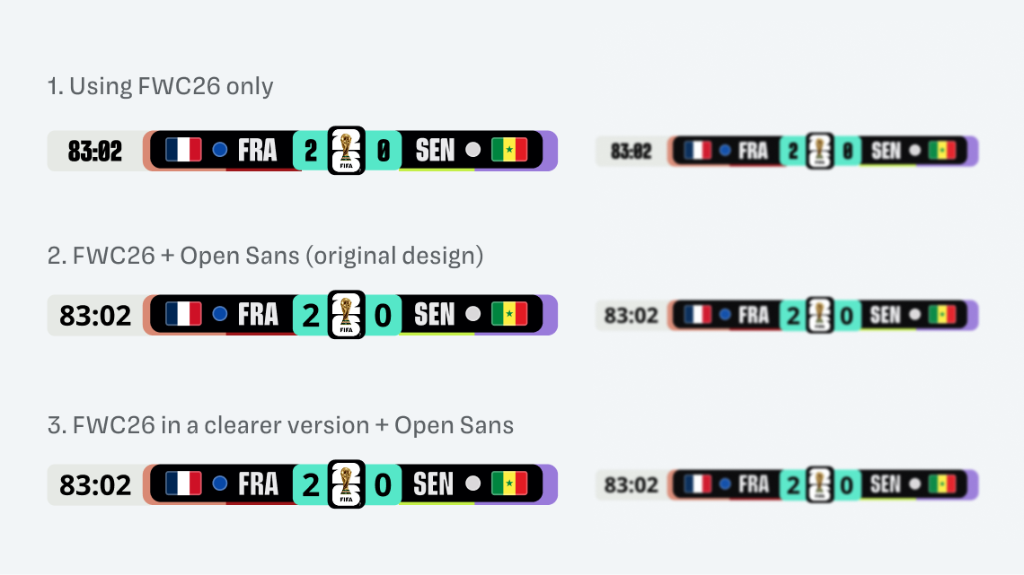 A typeface that’s bold and striking at large sizes can turn unreadable on a scoreboard. What FIFA’s World Cup typography teaches us about UI design.