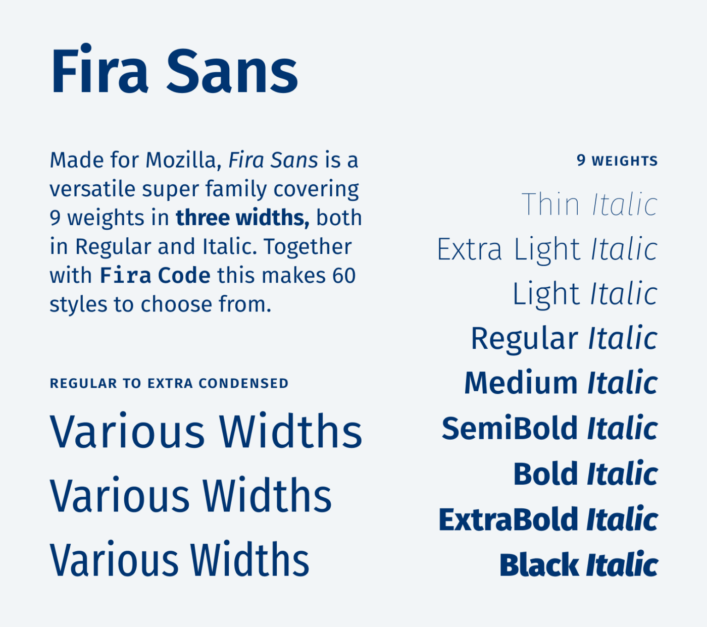 Type specimen of Fira Sans. Text: “Made for Mozilla, Fira Sans is a versatile super family covering 9 weights in three widths, both in Regular and Italic. Together with Fira Code this makes 60 styles to choose from.” 9 weights: Thin, Extra Light, Light, Regular, Medium, SemiBold, Bold, ExtraBold and Black with matching italics. Regular to Extra Condensed: “Various Widths” set three times, getting narrower each time.